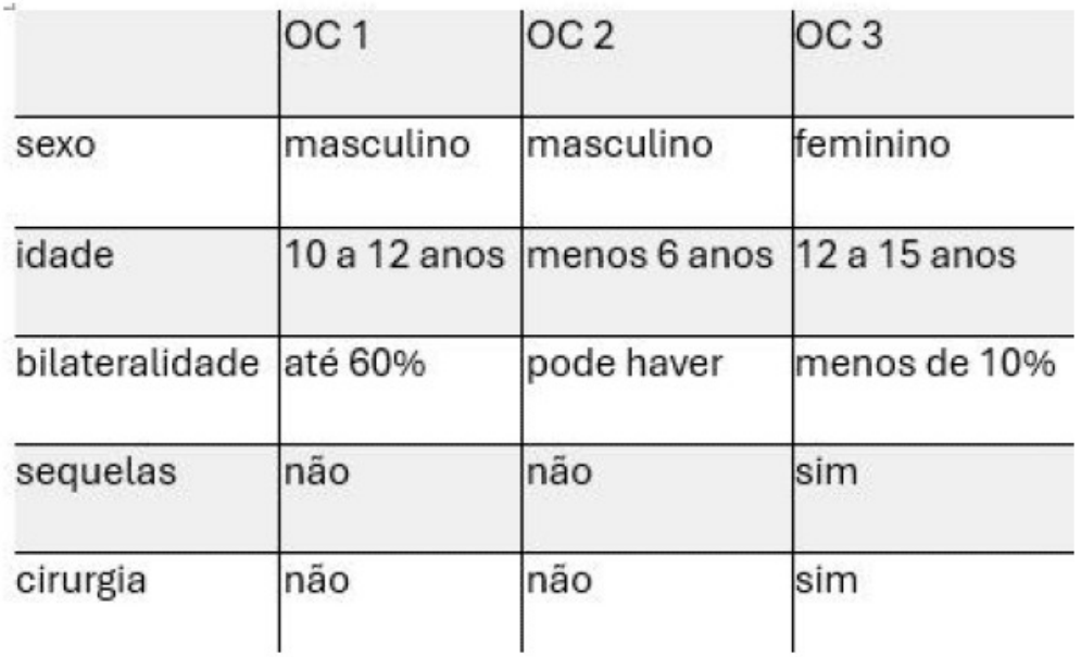 Figura da questão pediatria-0937